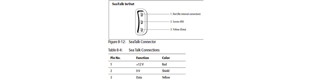 SeaTalk Soket ve Fiş Seti görsel 6